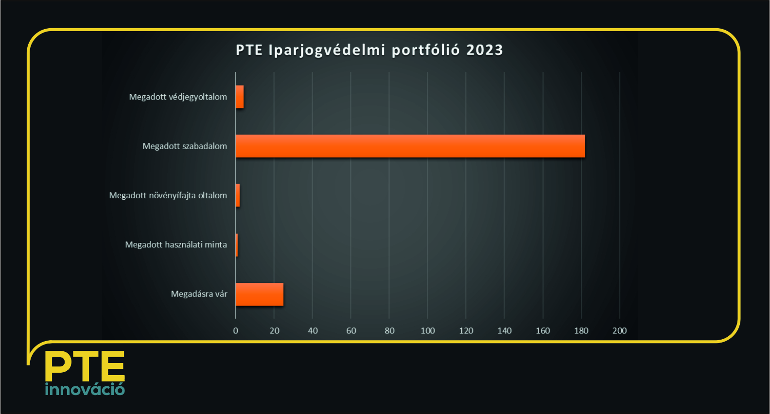 IP portfolió