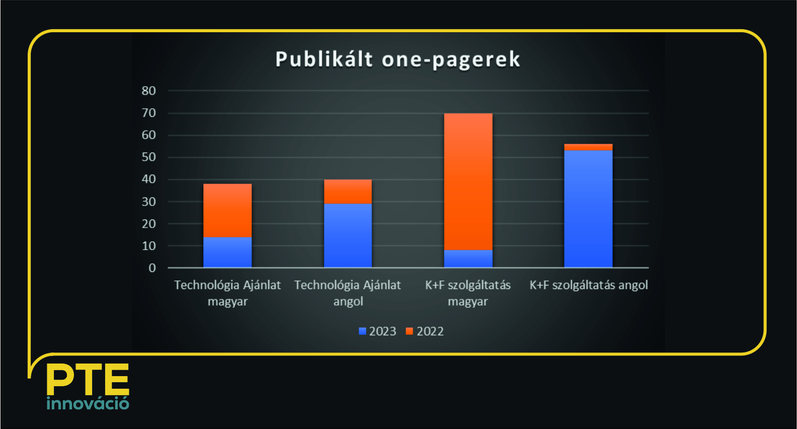 onepagerek